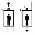 Elevator - Just a pic of an elevator, so any U.K'er's see this, they'll understand it's a "Lift", which is the equivalent of our Elevator term. Elevator - Just a pic of an elevator, so any U.K'er's see this, they'll understand it's a "Lift", which is the equivalent of our Elevator term.