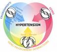 hypertensio - hypertension