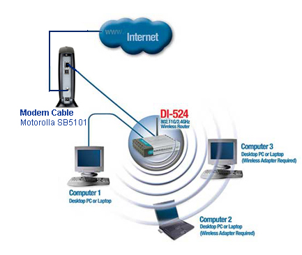 share internet cable - share internet cable connection