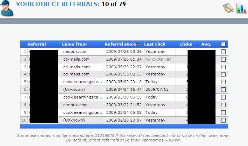 Neobux direct referrals - You will see different sites of where my referrals have come from.