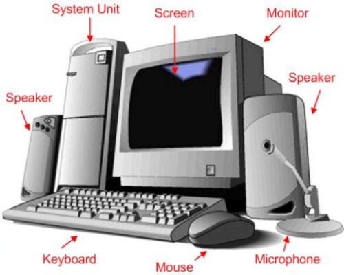 Guide To Computers - A Image displaying the various parts of the computer to make the computer more easy.