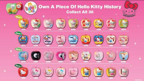 35 Years of Hello Kitty McDonald's Happy Meal Seri - 36 (and not 35) Hello Kitty Toys free with a Happy Meal at McDonald's! I have the following years: 2002, 1981, 1977 (Travelling Kitty Series), and 1984 (Action Kitty Series)