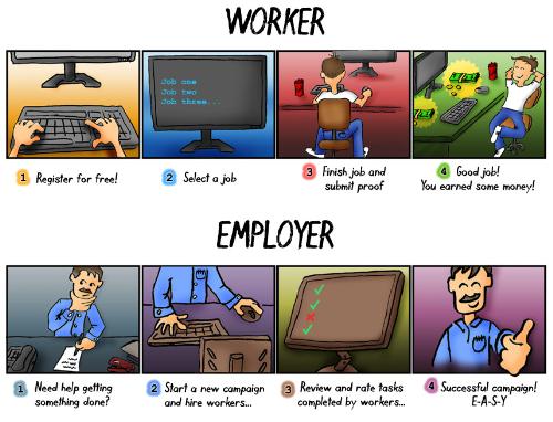 micro worker cartoon - micro worker cartoon characters