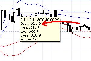 Gold price at an all time high! - I was monitoring the charts and this weeks price movement across the board was just crazy!  Imagine, the gold price breaking the $1000 mark again! And hitting a high of $1011 at one point!  Looking at the charts, it may still go up some more!