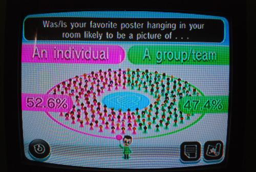 Everybody Votes Poll Result - wii everybody votes poll about hanging posters