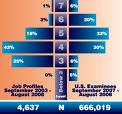 chart reading - demographics reading