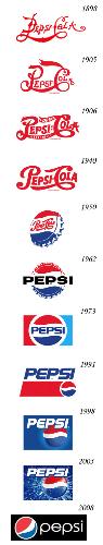 Pepsi Symbol Evolution - This Is The Various Symbols Of The Pepsi Cola Created For Advertisements..