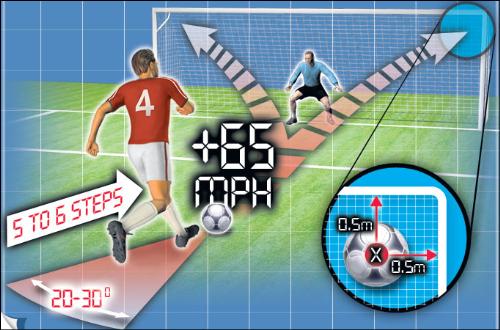 penalty tips - this is tips for you to take a penalty kic good luck