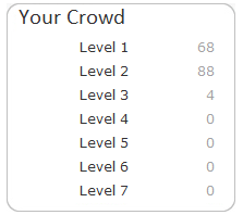 My downline after two days - Yes, this sums it up pretty good... and it keeps on growing.