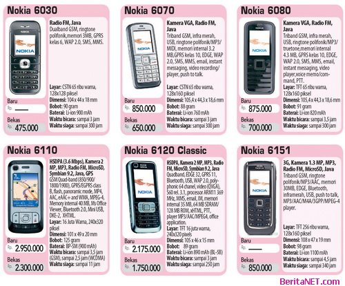 Nokia Cellphone models - This is a lot of models of nokia cell phone. Nokia is very famous cell phone brand mark