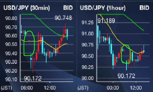 Trading Forex - Forex, a possible income stream.