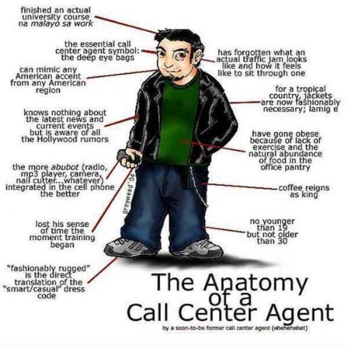 call center anatomy - anatomy of a typical call center agent.