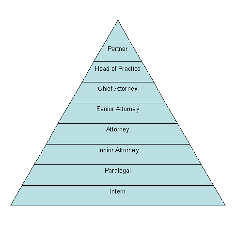 career with us - Career with us and the Pyramid