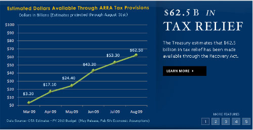 Recovery Gov graphic - Recovery Gov graphic.