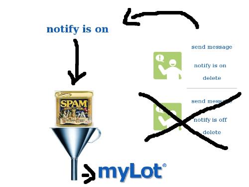 Recieving MyLot Mail - Make sure MyLot is cleared with your spam filter, or you won't be notified of new discussions.
Recieving MyLot Mail - Make sure MyLot is cleared with your spam filter, or you won't be notified of new discussions.