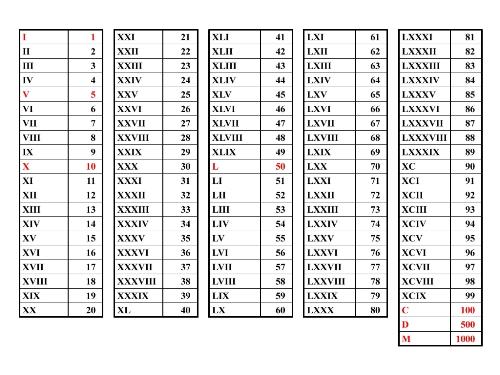 roman numbers - roman numbers....