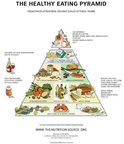 eating - healthy eating..!