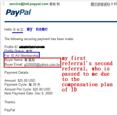 payment from Infinity Downline (notification from - this is the notification from Paypal, telling me that I received money from my first referral's second referral