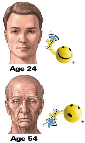 Skin Aging - Skin aging prevention is important but often overlooked. It is a task that need a long time to cure skin aging.