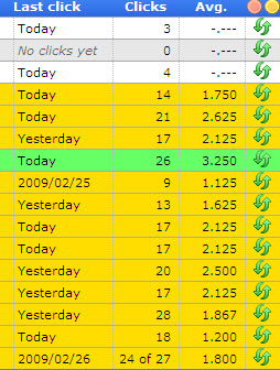 Neobux Rented Referrals - Neobux is the best ptc out there. But their rented referrals are not that good. They don't click everyday. But still neobux is the best.