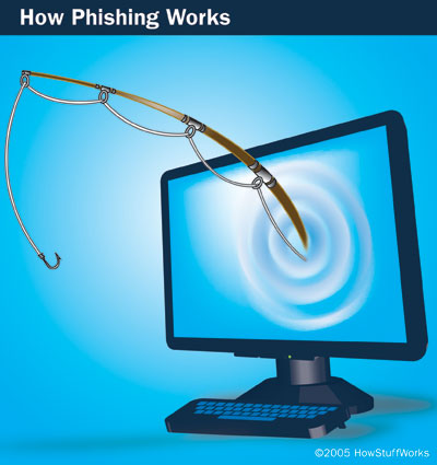 Phishing Scam - Users of these social network sites have to face endless phishing attacks. Now, according to some security reports, phishing attack is currently in the wild.
