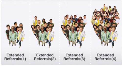referrals - Renting referrals is a good way to make money money. But compared with earning more money from my referrals, I prefer to make money through my efforts.