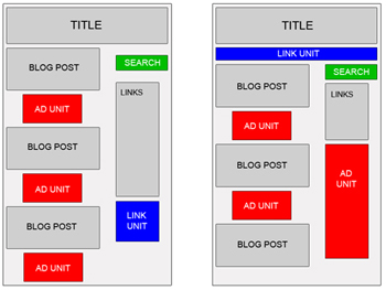AdSense Blogtimize - AdSense termed it as 'AdSense Ad Prime Location' and 'AdSense Blogtimize'.