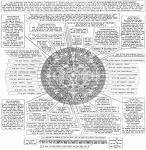 mayan calender details - mayan calender details shown with the description