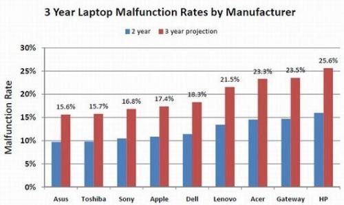 Squaretrade - Squaretrade investment of laptop