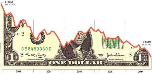 Statistics of money - This is a creative image on the american currency decrease/ increase over the past years.