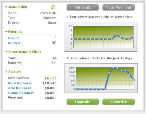 Performance Referrals - One week ago i tried buy referrals in upbux.com, the first few days pretty good performance, but a few days later a very low performance.