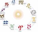 Zodiac Signs - The 12 zodiac signs