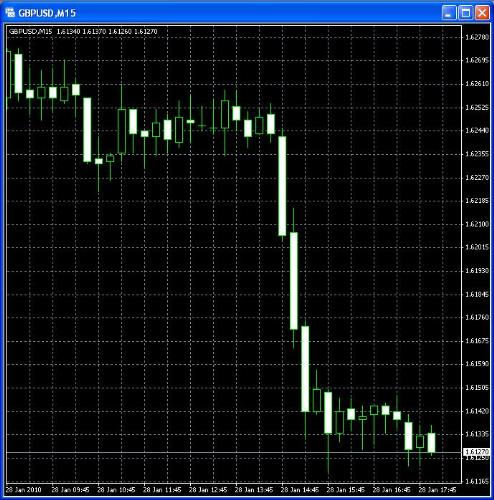Sterling rattled by negative S (and) P comments - 1530 GMT [Dow Jones] Sterling, which has been one of the best performing G10 currencies of late has been rattled by negative S&P comments on the UK banking system. GBP/USD drops to 1.6137 just off Asia&#039;s 1.6135 low and from the day&#039;s high of 1.6279 while EUR/GBP bounces off a fresh 5 month low of 0.8603 to 0.8645. Elsewhere EUR/USD is back under pressure after Greece denies asking EU for funding help and U.S. stocks trade lower, impacting on risk appetite. EUR/USD trades one cent off the day&#039;s 1.4053 highs and just above the 6 month low of 1.3930 seen in Asia Thursday. (GST)