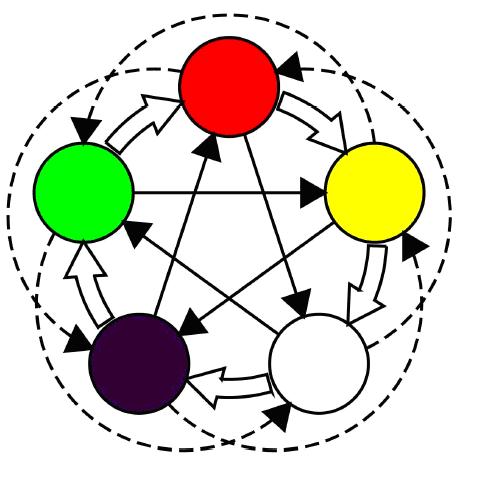 5 elements of chinese culture - You can see 5 elements interacting.