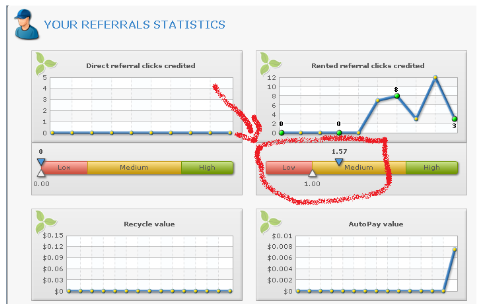 refneobux - my referral stat