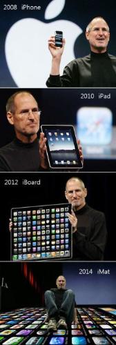 apple corporation - the evolution of apple's iphone