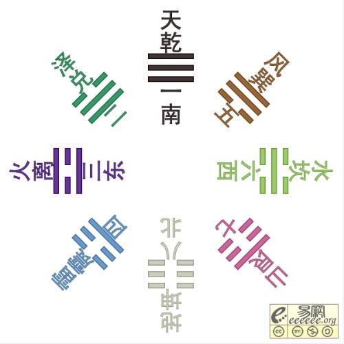 diagram - The most profound picture of China