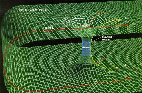 Wormhole - 'Wormhole' - Another sci-fi stuff!