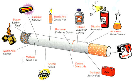 cigarette - this is what you will get in a stick of a cigarette when you are a smoker.