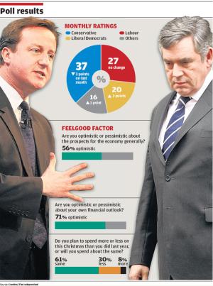 Hung Parliament - Our country and its politics is in a real mess!! Hung Parliament - Our country and its politics is in a real mess!!