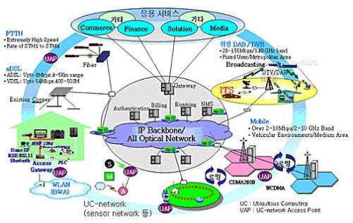 Internet - How on earth did we manage without it?