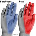 i think my hands are overused.. - i don&#039;t know if it is related to the carpal tunnel thing, but seriously,i&#039;m worried about my hands,.