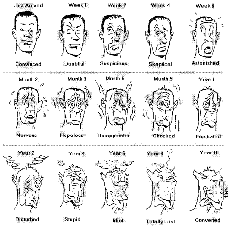 Moods of the day - Days in office