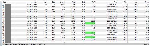 forex profit - this is my profits in these 3,4 days :)