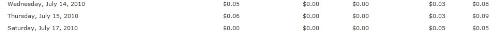 my earning - two days' earning
