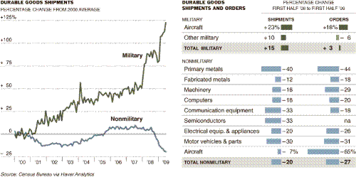 chart - The chart that i have mentioned earlier in the top of the discussion