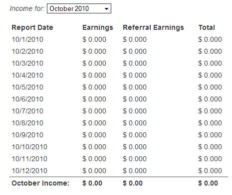 Cash Gopher earning in October - This is my screen shoot of my cash gopher earning in october only while in September I only could earn $0.1