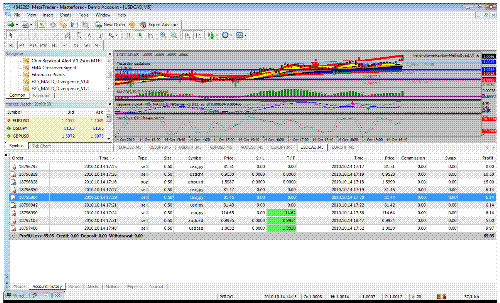 My Forex Platform - this is wha i look at every day lololo