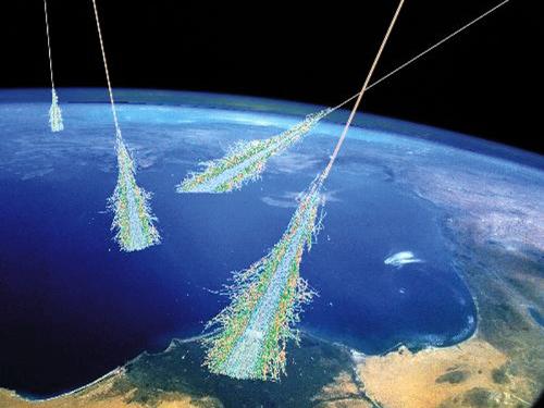 Cosmic Rays  - Have you ever been hit by a beam of high energy particles from above? Surely you have -- it happens all of the time. Showers of high energy particles occur when energetic cosmic rays strike the top of the Earth's atmosphere. Cosmic rays were discovered unexpectedly in 1912. It is now known that most cosmic rays are atomic nuclei. Most are hydrogen nuclei, some are helium nuclei, and the rest heavier elements. The relative abundance changes with cosmic ray energy -- the highest energy cosmic rays tend to be heavier nuclei. Although many of the low energy cosmic rays come from our Sun, the origins of the highest energy cosmic rays remains unknown and a topic of much research. This drawing illustrates air showers from very high energy cosmic rays. Cosmic rays may even be important to Earth's weather -- common lightning may be triggered by passing cosmic rays.