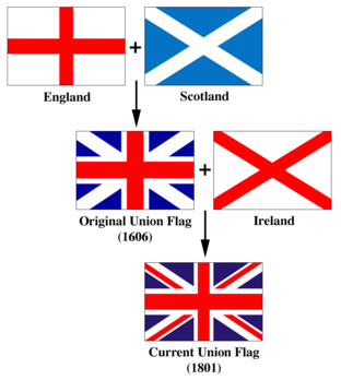 England flag - The evolution of England flag.